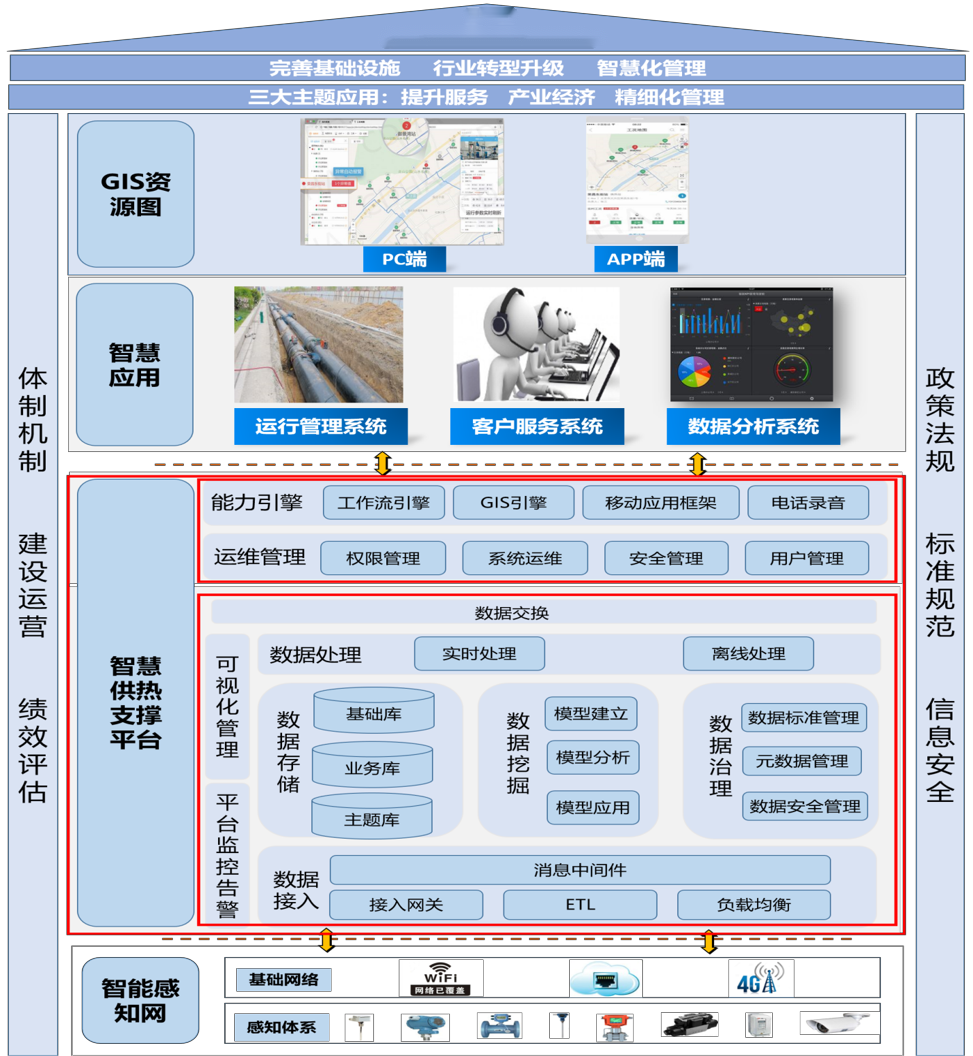 智慧供熱(rè)系統全方位助力智慧城(chéng)市建設