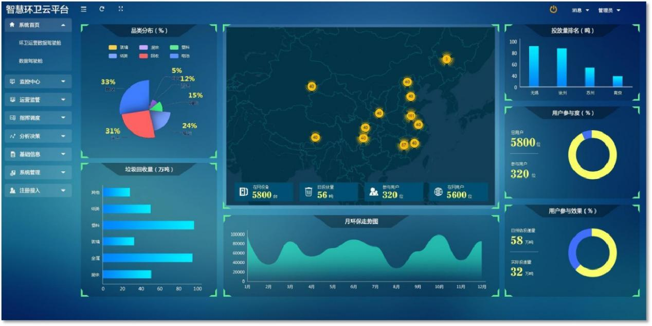 閃信智慧垃圾分(fēn)類解決方案